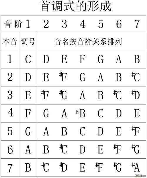 正常人音域范围几个八度_人声能跑近两个八度，练一练，声带变强壮，别被音域限制住，大胆去探索！