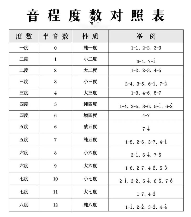 正常人唱歌音域是多少_唱歌音域没那么死，科学训练能变宽