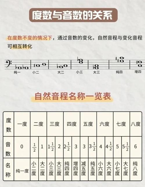 正常人唱歌几个八度_唱歌练全身，抒情怀感情，科学训练更动人