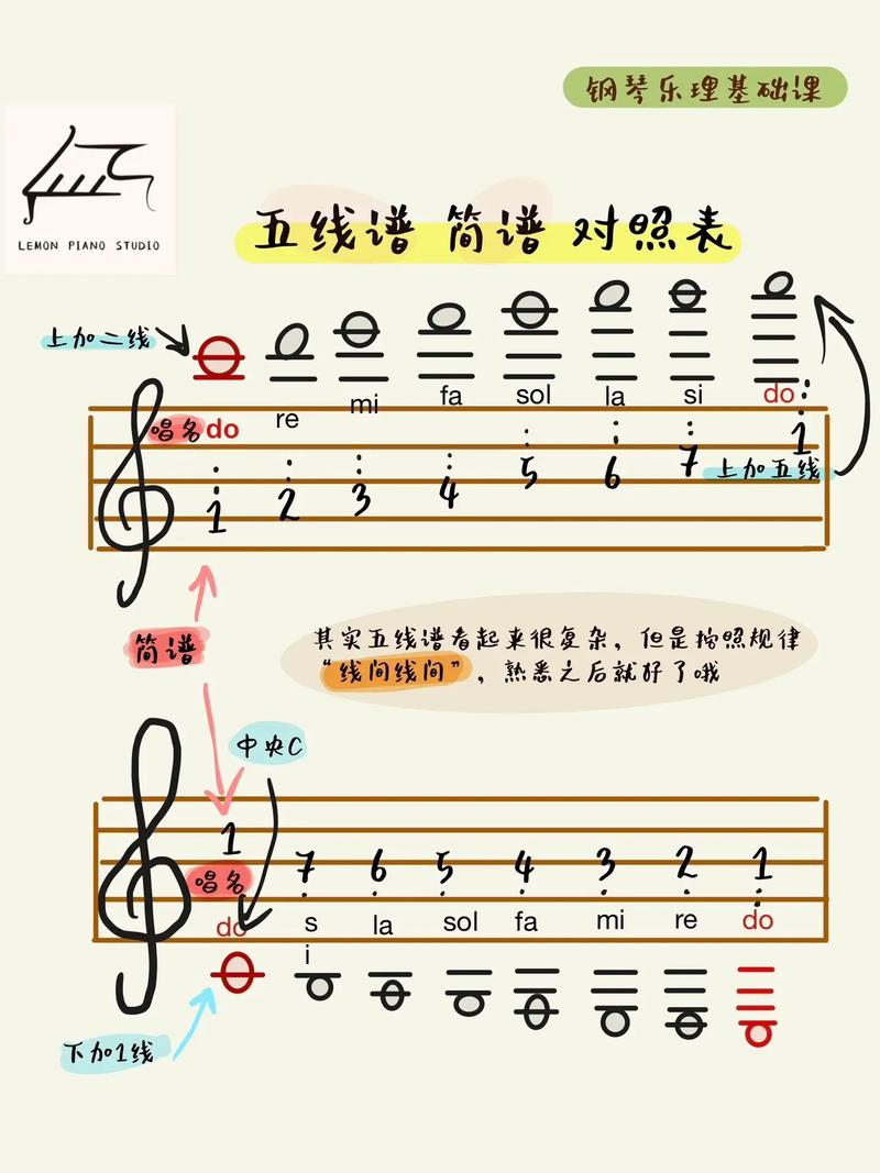 正常人最高音到f5_普通人唱歌音域窄？用心唱也动人！