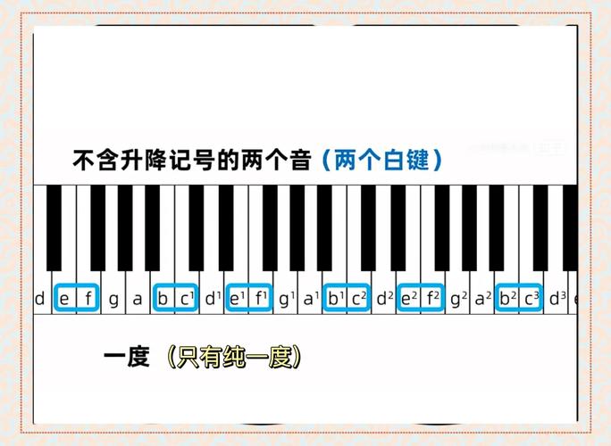 全音域几个度_认识纯八度纯五度等和谐音程