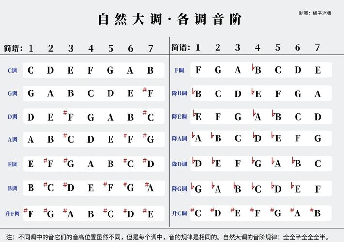 高音分为几个等级_高音在音乐中的重要性及不同类型解析