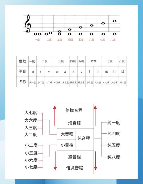 声乐等级划分_统考唱歌分ABCD级，2025年要无伴奏背谱，选曲要适合自己