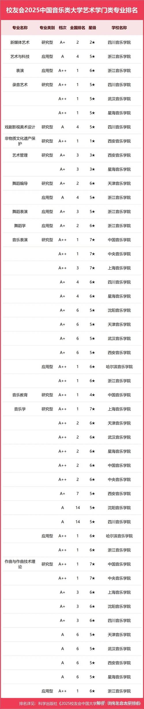 全国声乐最好的院校_中国音乐学院排名及特色介绍